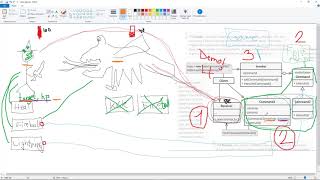 Command Pattern 3/6 - Command interface - (RPG Game)