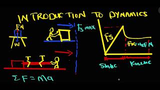 Introduction to Dynamics