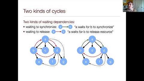 Session-Typed Concurrent Programming - Stephanie Balzer [4/4]