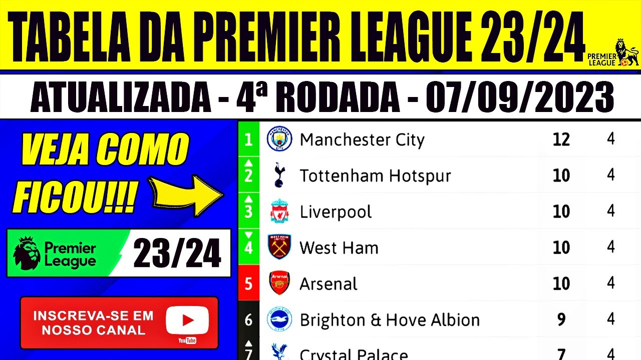 Premier League 23/24: jogos e resultados da 16ª rodada - Premier League -  Br - Futboo.com