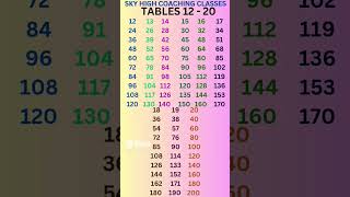 Multiplication Chart|| Tables 12-20 #skyhigh #shcc #tables #shorts #trending