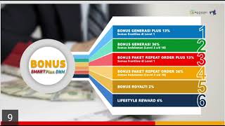 Smart Plan DNM - BAGIAN KESATU