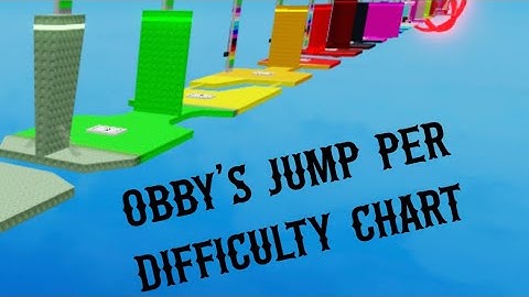 Obby’s Jump per Difficulty Chart Obby | Stage 1-23