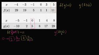 Math PreCalculus - Evaluating composite functions  using tables