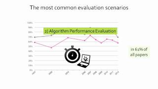 A Systematic Review on the Practice of Evaluating Visualization