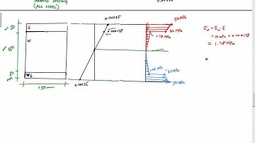 Composite Beam Analysis Example (Part 2) - Mechanics of Materials