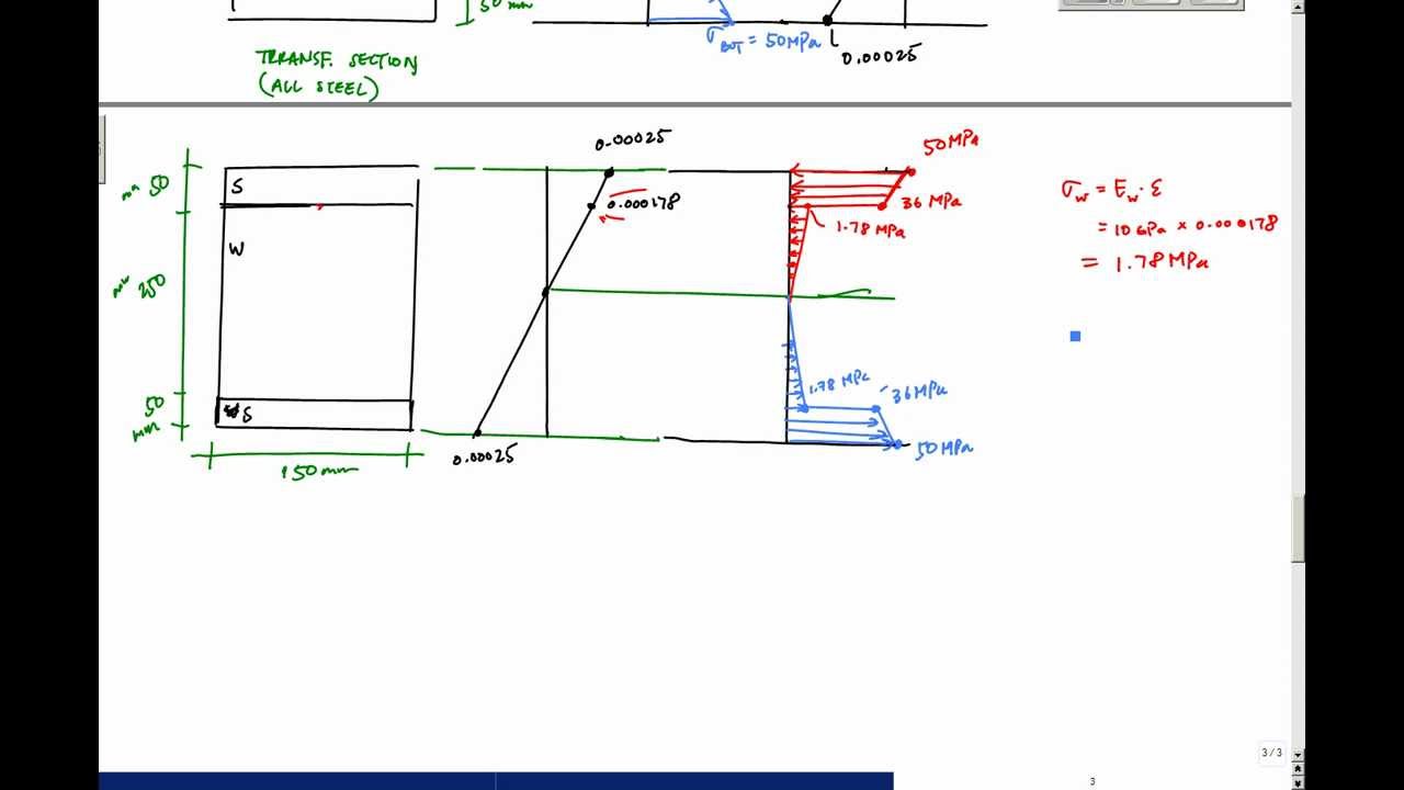 composite beam design