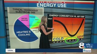 Energy Efficiency Day - Amanda Holly explains why cooler temps mean a lower electric bill