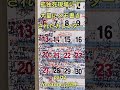 孤独死現場にて大量にメモ書きされたカレンダー #shorts