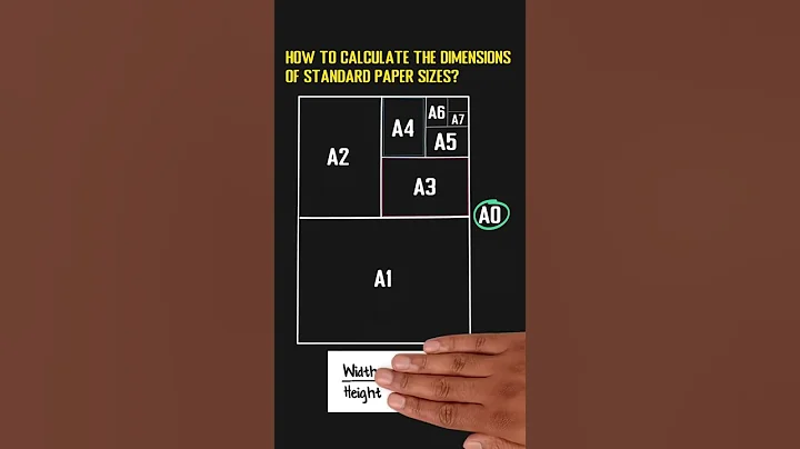 How To Calculate The Dimensions Of Standard Paper Sizes (A0, A1, A2, A3, A4, A5...)? #shorts