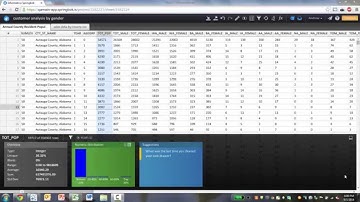 Informatica Springbok Integration with Tableau