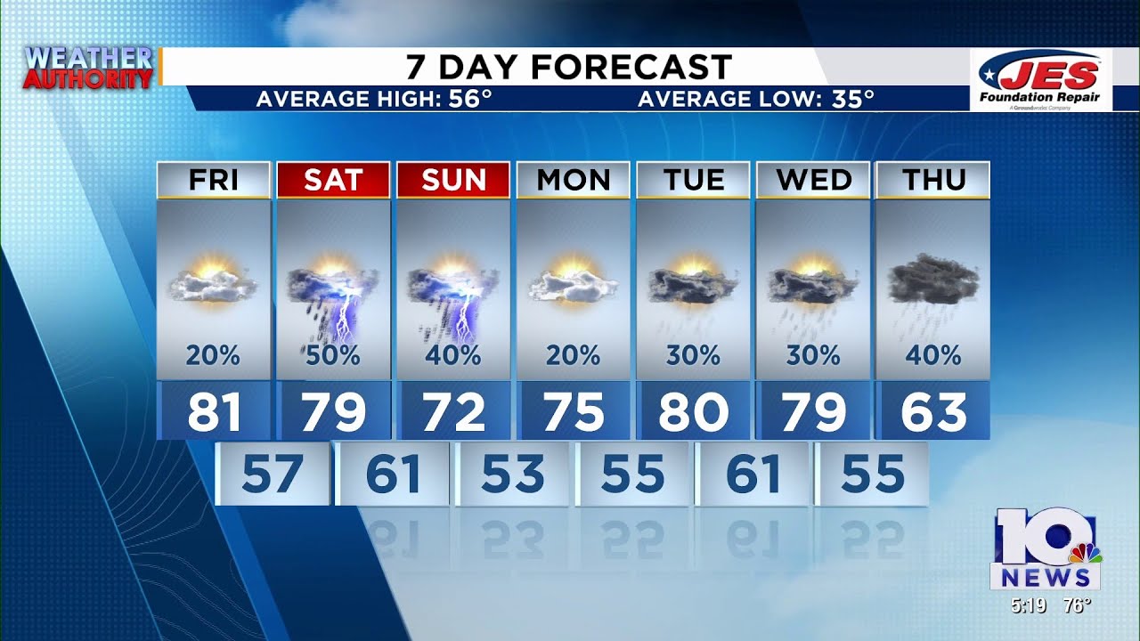 Southwest, Central Virginia Weather | 5 p.m. - March 5, 2026