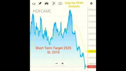 HDFC AMC Share/ Multibagger Stocks/ Portfolio Stocks