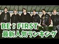 【最新】BE:FIRST（ビーファースト）メンバー人気ランキング日本&韓国版2026年4月처음으로랭킹