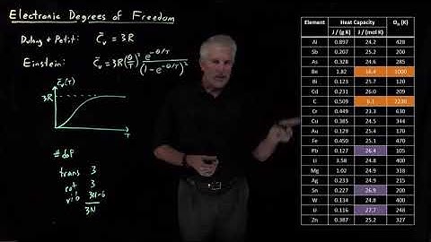 Electronic Degrees of Freedom