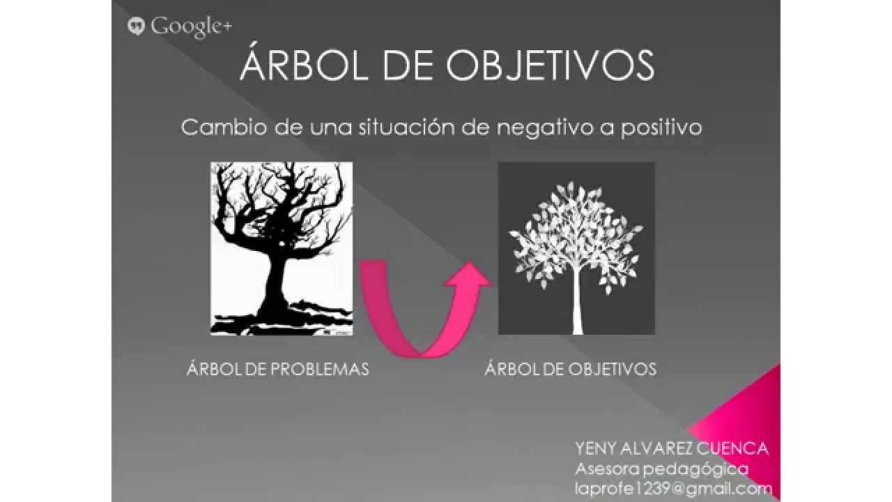 ¿Cómo hacer un árbol de objetivos? YouTube
