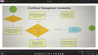 03: ServiceNow Build Custom Application - Flow Designer Task  *ServiceNow Interview Special*