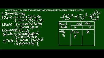 CONVERSION OF NFA WITH EPSILON MOVES TO NFA WITHOUT EPSILON MOVES- #TOC 16