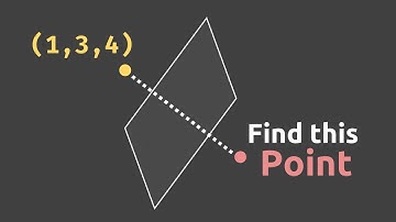 How to Find the Image of a Point in a Plane