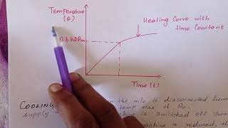 heating and cooling curve of an electrical drive
