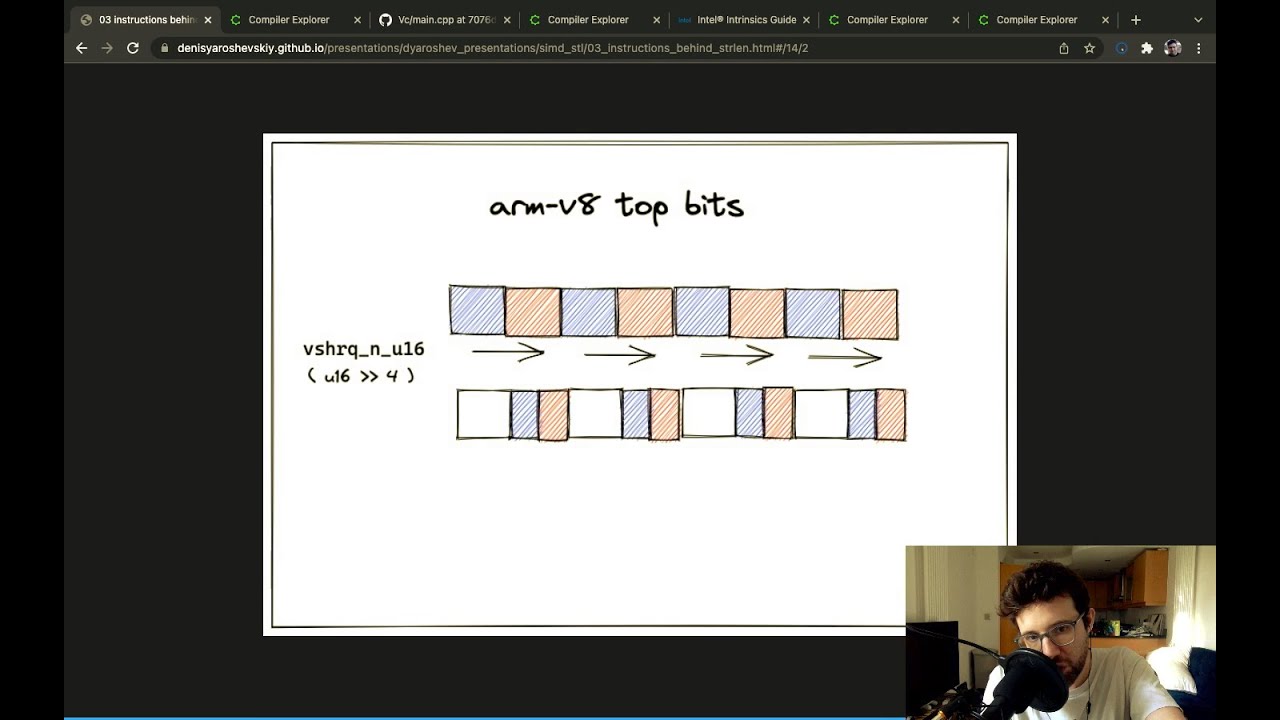 SIMD algorithms. 03 (b), instructions behind strlen - YouTube