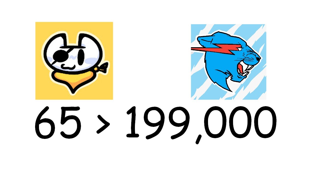 Why I have more subscribers than Mrbeast - YouTube