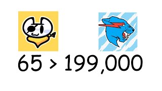 Why I have more subscribers than Mrbeast