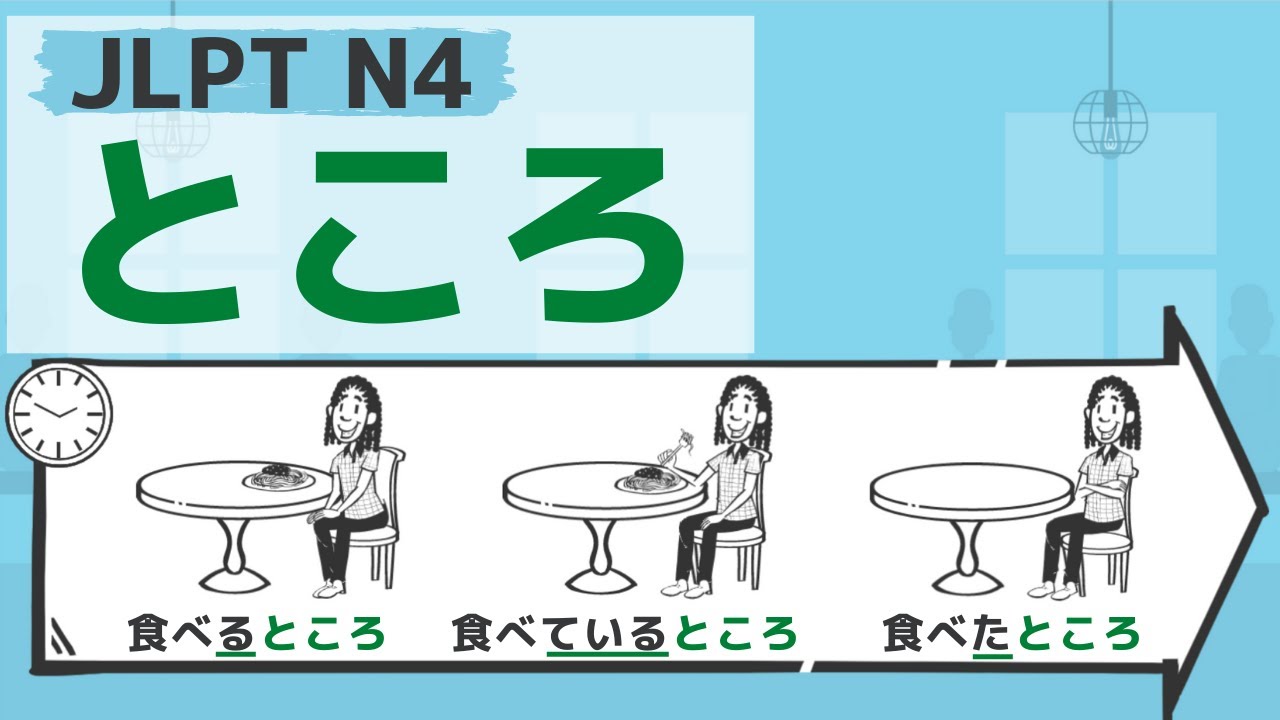 【JLPT／N4文法】ところ