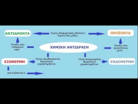 χημική αντίδραση