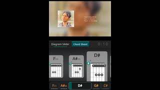Topa'n hongdeih hi( Sa LT Muan a ) phuak LT HauMang( Guitar Chord