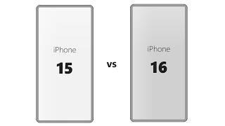 iPhone 15 vs iPhone 16 Size: Are They the Same?