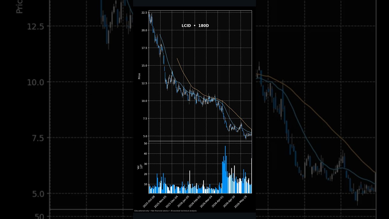 Thumbnail for Pre-Market in 30s — Jun 29 | ABBV, ON, LCID #Shorts