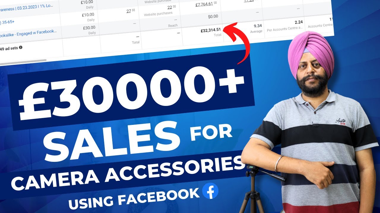 Facebook Ads Case Study : Camera Accessories | Facebook Ads for eCommerce website