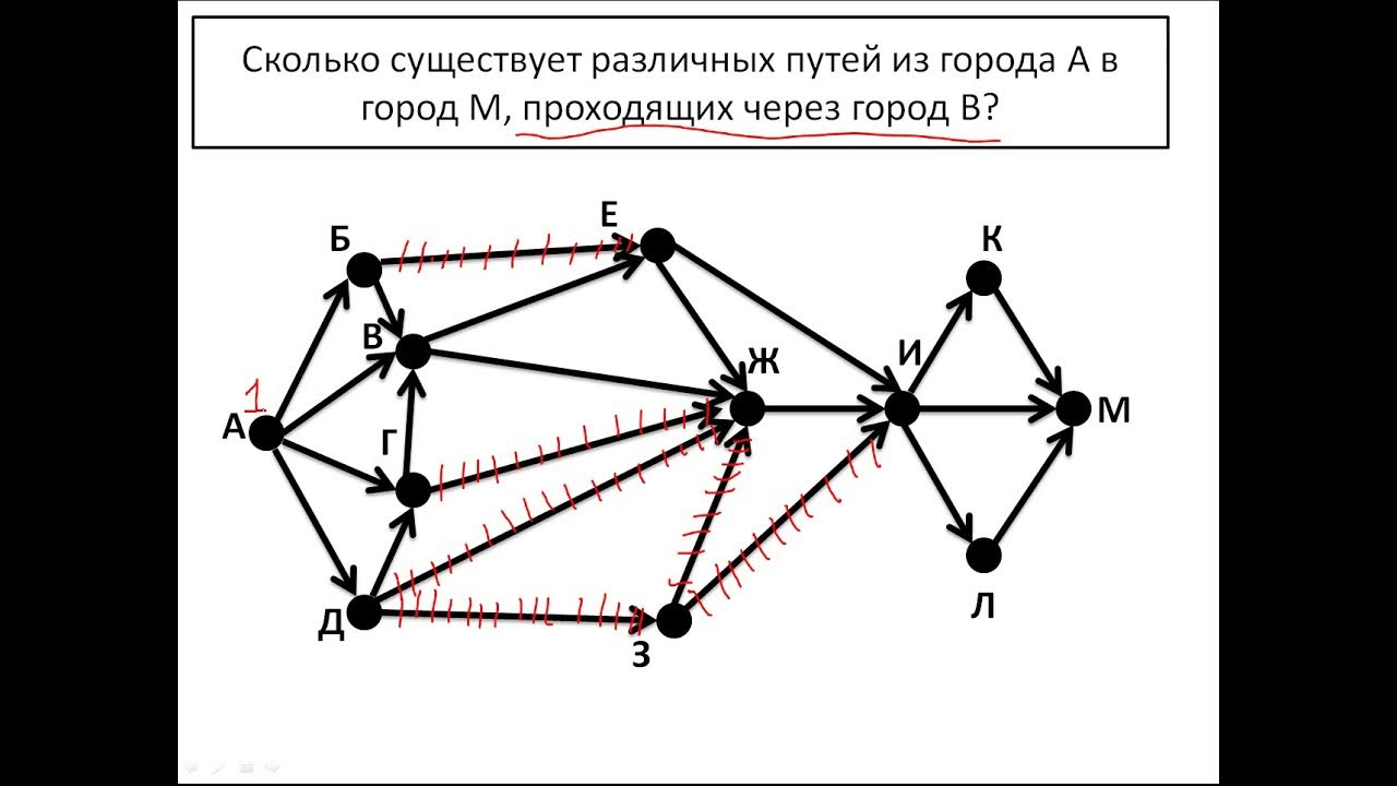 Огэ 9 класс информатика 4 задание. Графы Информатика 9 класс. ОГЭ Информатика графы. ОГЭ по информатике задание с путями. 9 Задание ОГЭ Информатика.