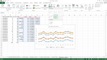 Attribute Control Revised u-chart