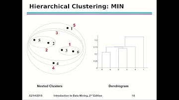 Data Mining -  Hierarchical Clustering
