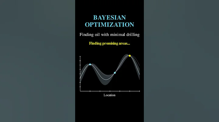 Bayesian Optimization - Explained #datascience #machinelearning #dataanlysis #statistics