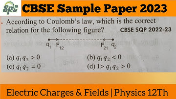 According to coulomb law, which is the correct relation for the following figure .