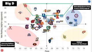 March Madness Has Been Stranger Than You Think