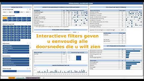 Faam Asset Management | Interactief dashboard