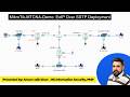 Lecture 48. How to Configure EoIP over SSTP Using Digital Certificates on MikroTik