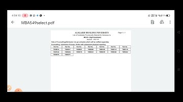 AMU MBA agribusiness result declared