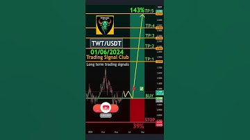 Cryptocurrency Price News Trust Wallet Token Technical Analysis - Trust Wallet Token (TWT)
