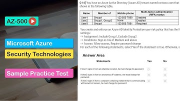 AZ-500 Real Exam Questions | Microsoft Azure Security Technologies | 2021