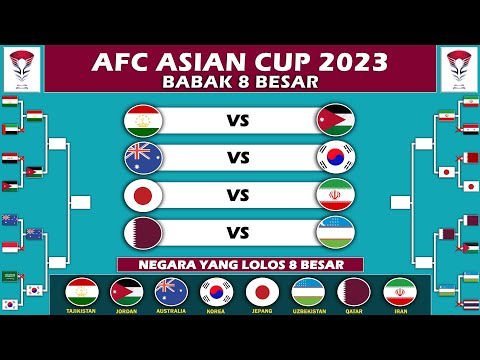 Jadwal Perempat Final Piala Asia 2024