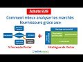 Forces de porter  comment analyser vos marchs fournisseurs pour optimiser vos achats 