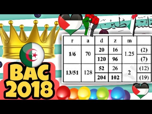 جدول مميزات المسننات بكالوريا bac 2018 تقني رياضي هندسة ميكانيكية