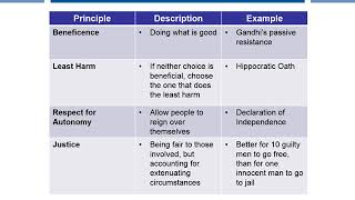 SHRM Ethical Practice Competency - Amberton University - Dr. Di Ann Sanchez