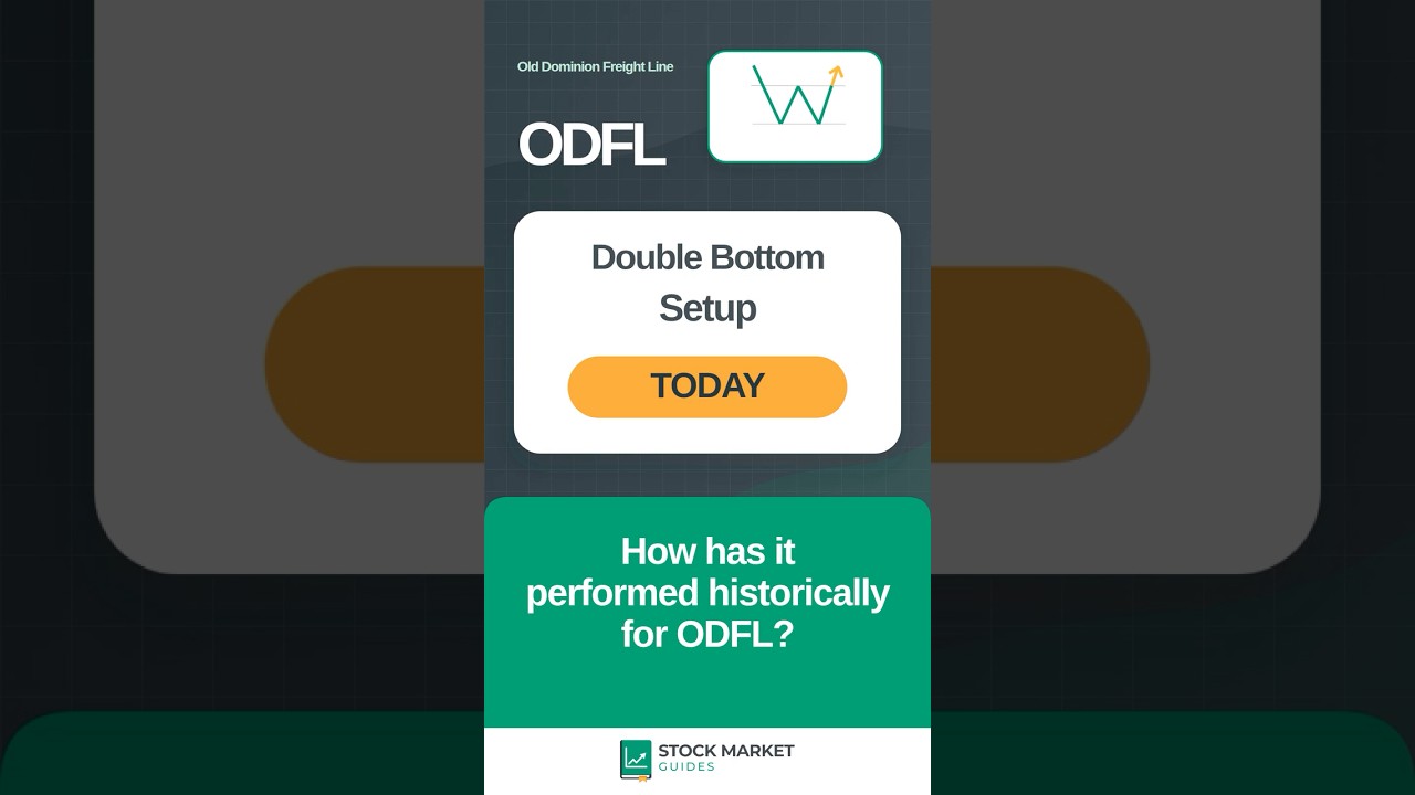 ODFL Double Bottom Pattern May 15, 2026