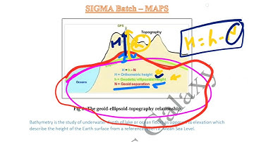 Gate Geomatics (GE) 2026| Geoid Separation or Undulation| Orthometric height| Ellipsoidal height|